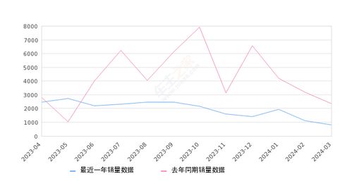 changan uni t 2024 precio,Changan Uni T 2024: A Comprehensive Overview