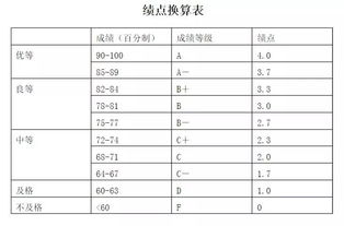 average uni gpa,Average University GPA: A Comprehensive Overview