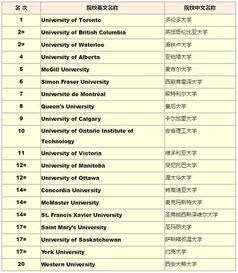 aston uni computer science,Aston Uni Computer Science: A Comprehensive Overview