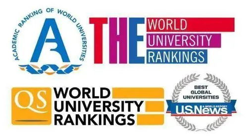 uni world ranking 2024,uni World Ranking 2024: A Comprehensive Overview