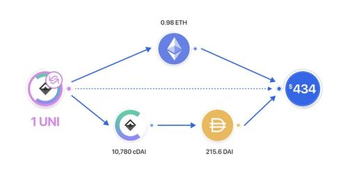 uni tokens,Understanding Uni Tokens: A Comprehensive Guide