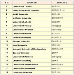 bwl uni ranking