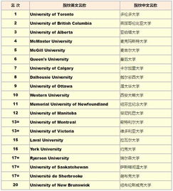 bristol uni ranking,Bristol Uni Ranking: A Comprehensive Overview