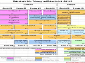 siegen uni,Location and Campus