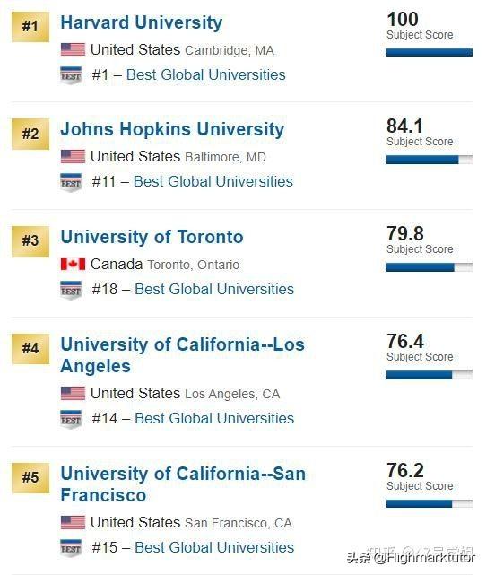 top unis for mechanical engineering uk,Top Unis for Mechanical Engineering UK