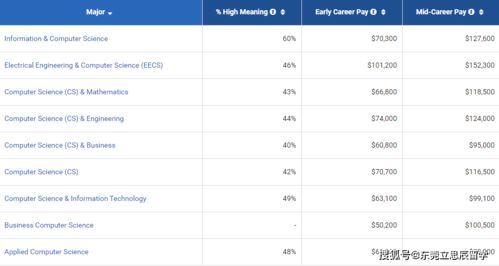 computer science ranking uni,Computer Science Ranking: University Insights