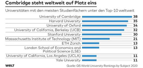 qs uni ranking by subject,QS Uni Ranking by Subject: A Comprehensive Guide