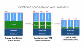 system uni,system uni: A Comprehensive Guide to Unix System Functions