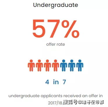 ucl uni acceptance rate,Understanding the UCL Uni Acceptance Rate: A Comprehensive Guide