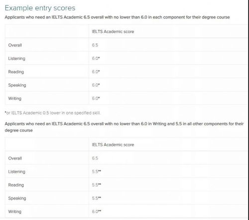 surrey uni,Surrey Uni: A Comprehensive Guide to the University of Surrey