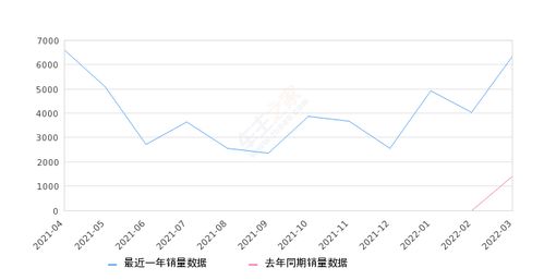 changan uni k 2022 price,Changan Uni K 2022 Price: A Comprehensive Overview