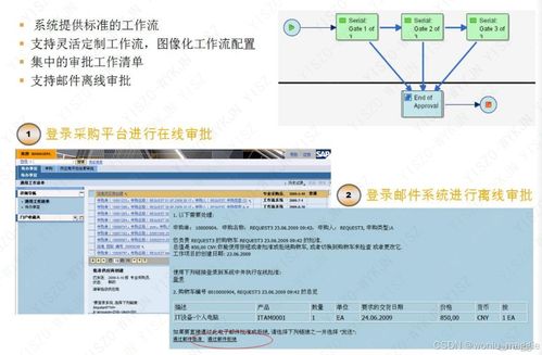 sap srm uni freiburg login,SAP SRM Uni Freiburg Login: A Comprehensive Guide