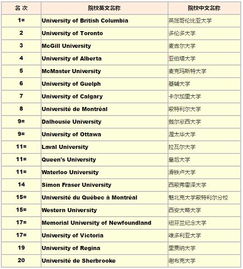 southampton uni biology,Southampton Uni Biology: A Comprehensive Overview