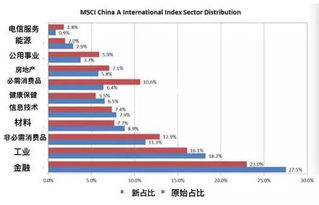 msci uni,Understanding MSCI Uni: A Comprehensive Guide